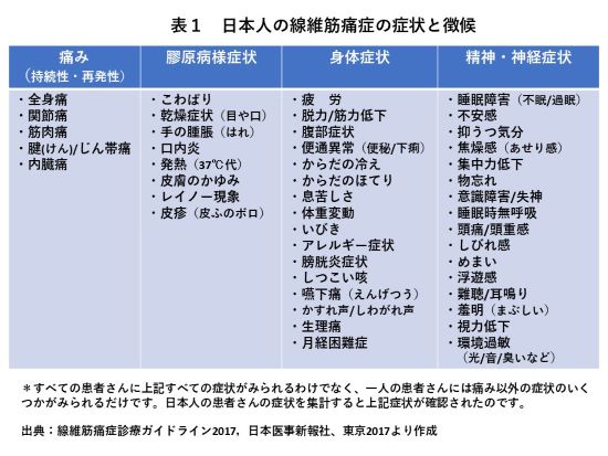 線維筋痛症](fm)｜公益財団法人日本リウマチ財団