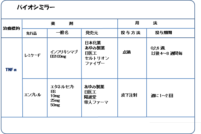 関節リウマチのお薬 生物学的製剤について 公益財団法人日本リウマチ財団