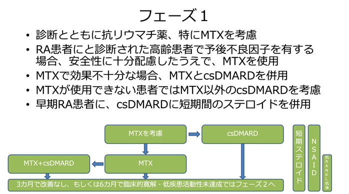 フェーズ1