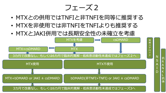 フェーズ2