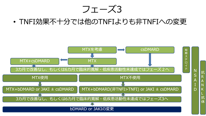 フェーズ3