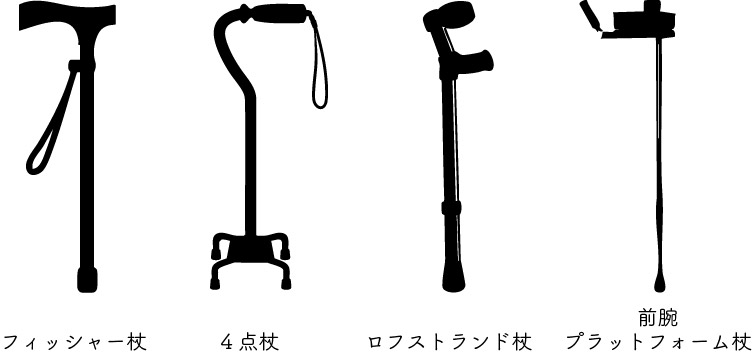 作業療法