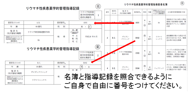 リウマチ財団登録薬剤師新規申請ポイント 公益財団法人日本リウマチ財団
