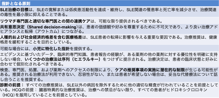 SLE ACRガイドライン2025