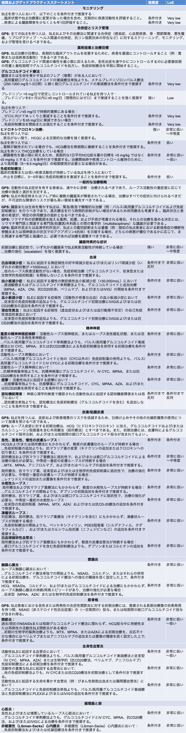 SLE ACRガイドライン2025