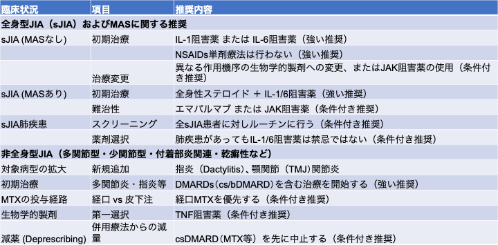 JIAのACRガイドライン