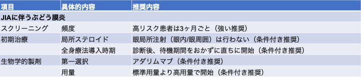 JIAのACRガイドライン